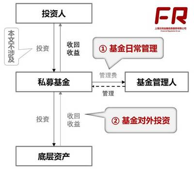 私募基金增值税缴纳详解 投资与管理的实务指南