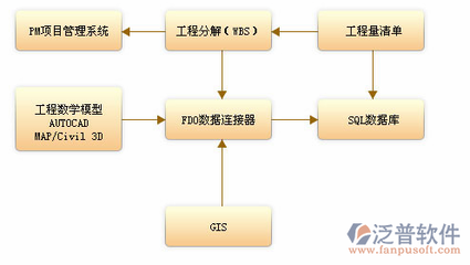 安全施工APP投资管理 数字化安全生产的商业价值与实践路径