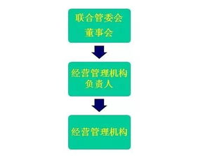 细读《外商投资创业投资企业管理规定》 投资管理的核心要点与实务解析