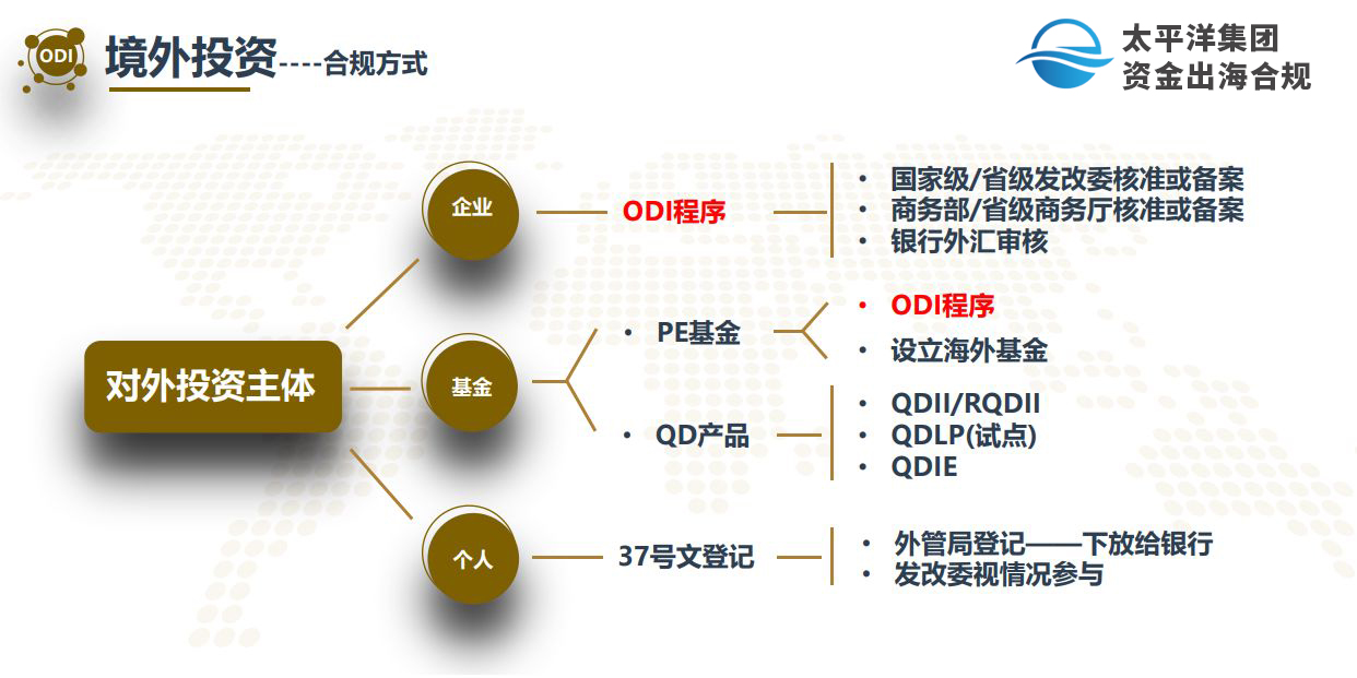 境外投资备案，为何海南是你的最佳跳板？——不容错过的投资管理优势解析