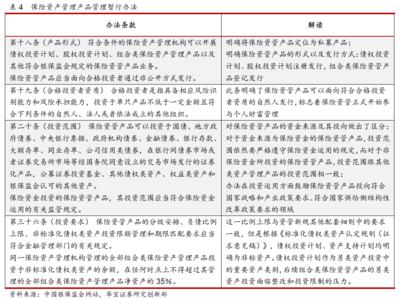 2019保险资管年度报告(二):资产负债监管多措并举,保险资管上位法确立